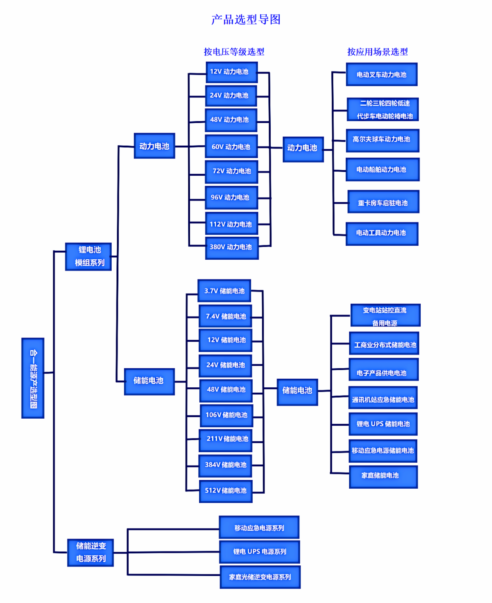 合一能源產品選型導圖_01.png